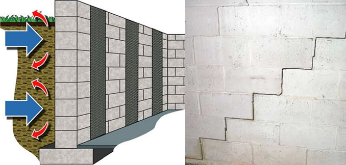 block repair crack foundation concrete waterproofing walls cracks exterior ri nh ct ma ottawa